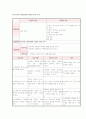 신생아 간호과정 적용 3페이지