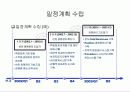 Ch 4.2. 실행계획수립 (完) 3페이지