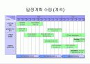 Ch 4.2. 실행계획수립 (完) 4페이지