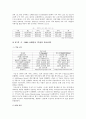 2011 M&A 동향과 사례 4페이지