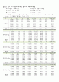 힘과 가속도 3페이지