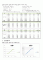 힘과 가속도 4페이지