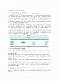 scm의 전반적인 개요와 아모레 퍼시픽의 scm성공사례 - 기업의 변화, 공급사슬상의 문제, 정보기술의 발전 2페이지