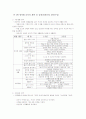 만 2세 영아 보육과정 운영 4페이지