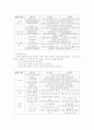 만 2세 영아 보육과정 운영 5페이지