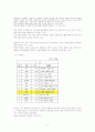 [국제지역] 베트남 지역에 대해서 2페이지