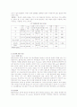 [섬유패션] 폴리에스터에 대해서 5페이지