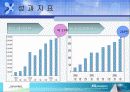 G-market(g마켓)의 성공사례 7페이지