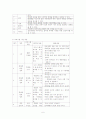 [정신건강론] 초등학생의 휴대폰중독 성향 감소를 위한 집단 상담 프로그램 6페이지