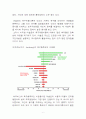 머슬로의 욕구계층이론과 허즈버그의 욕구충족 요인 이원론 간의 공통점 및 차이점 6페이지