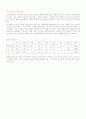 독일의 경제 8페이지