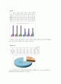 아동 성폭력에 대하여 7페이지