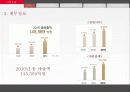 신세계의 윤리경영 9페이지