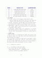 악취에 대해서 4페이지