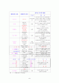 악취에 대해서 5페이지