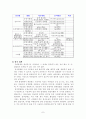 악취에 대해서 7페이지