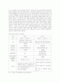 자산형성지원사업 10페이지