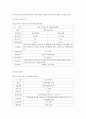 자산형성지원사업 14페이지