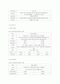 자산형성지원사업 16페이지