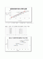 [물리학실험] 힘과 가속도 6페이지