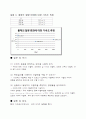 [물리학실험] 힘과 가속도 7페이지