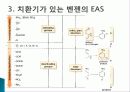Nitraion반응 - methyl 3-nitrobenzoate의 합성 12페이지
