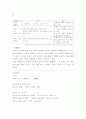 백제(百濟) 건국신화 역사 및 특징 삼국사기 기록, 풍납토석, 하북 위례성, 온조계 비류계, 이주계, 토착계 조사분석 8페이지