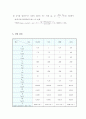열전도도 실험 - 고체의 열전도도 측정을 통하여 열전도 현상 및 열전도 방정식을 이해하고 고체 내에서 전도되는 열량의 측정방법을 익힌다. 2페이지