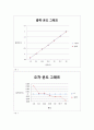 열전대 calibration 4페이지