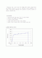 알루미늄 인장실험 - Instron 5582를 이용하여 알루미늄 시편의 변형률을 측정하고, 그 결과로 얻은 그래프를 분석하고 이해한다. 9페이지