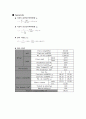 토지자원조사 및 실험(In-situ Density Test) - 흙의 현장밀도 시험 5페이지