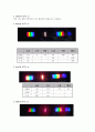 회절격자 분광기에 의한 빛의 파장 측정 4페이지