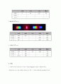 회절격자 분광기에 의한 빛의 파장 측정 5페이지