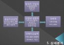 [재무관리] 셀트리온 기업분석 15페이지