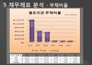 [재무관리] 셀트리온 기업분석 20페이지