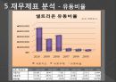 [재무관리] 셀트리온 기업분석 21페이지