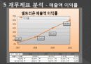[재무관리] 셀트리온 기업분석 23페이지