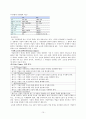 “기업의 사회적 책임(CSR)”  - 기업의 사회적 책임 사례를 중심으로 10페이지