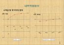 [사업계획서] RFID를 이용한 친환경 자전거 대여 사업- GREEN MOVE (그린 무브) 8페이지