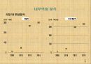 [사업계획서] RFID를 이용한 친환경 자전거 대여 사업- GREEN MOVE (그린 무브) 9페이지