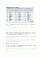 [소셜커머스] 티켓몬스터 7페이지