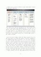 사회복지기획에 활용되는 여러 가지 프로그램 기획방법 10페이지
