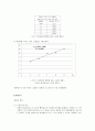 (결과) 원운동과 구심력 7페이지