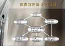 폐휴대폰의 재활용 20페이지