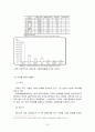 요트 관광, 정의 및 특징과 역사, 국내외 현황, 발전현황, 성공요인, 문제점, 개선방향 총체적 조사분석 10페이지