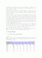 해수욕장 관광 현황, 종류, 정의 및 특징과 역사, 국내외 현황, 도입 필요성, 발전방안, 성공요인, 문제점, 개선방향 총체적 조사분석 6페이지