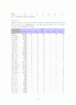 해수욕장 관광 현황, 종류, 정의 및 특징과 역사, 국내외 현황, 도입 필요성, 발전방안, 성공요인, 문제점, 개선방향 총체적 조사분석 9페이지