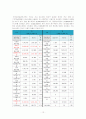 해수욕장 관광 현황, 종류, 정의 및 특징과 역사, 국내외 현황, 도입 필요성, 발전방안, 성공요인, 문제점, 개선방향 총체적 조사분석 15페이지