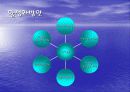 국내 해양 낚시공원 현황, 정의 및 특징과 역사, 관광, 국내외 현황, 발전현황, 성공요인, 문제점, 개선방향 총체적 조사분석 7페이지