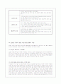 ADHD의 이해, 실태와 현황 그리고 해결방안 4페이지